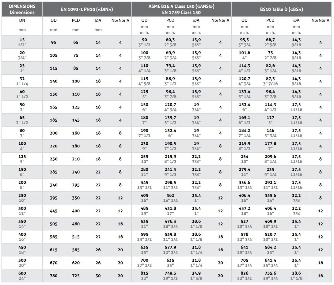 Printable Flange Size Chart Pdf