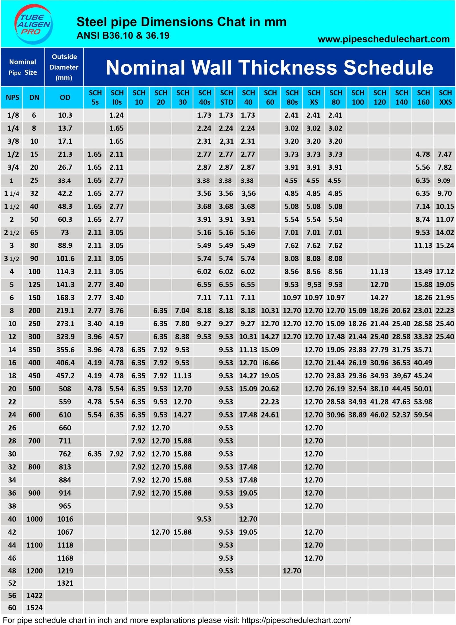 Standard Pipe Sizes Mm Chart NPS 1 8 To 48 Complete Schedule Guide
