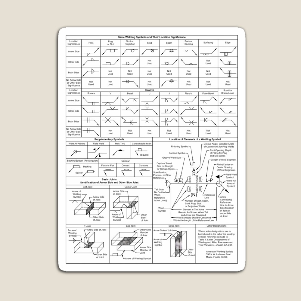 Standard Symbols For Welding Brazing And Nondestructive Examination Art Board Print For Sale By Safetysignprod Redbubble