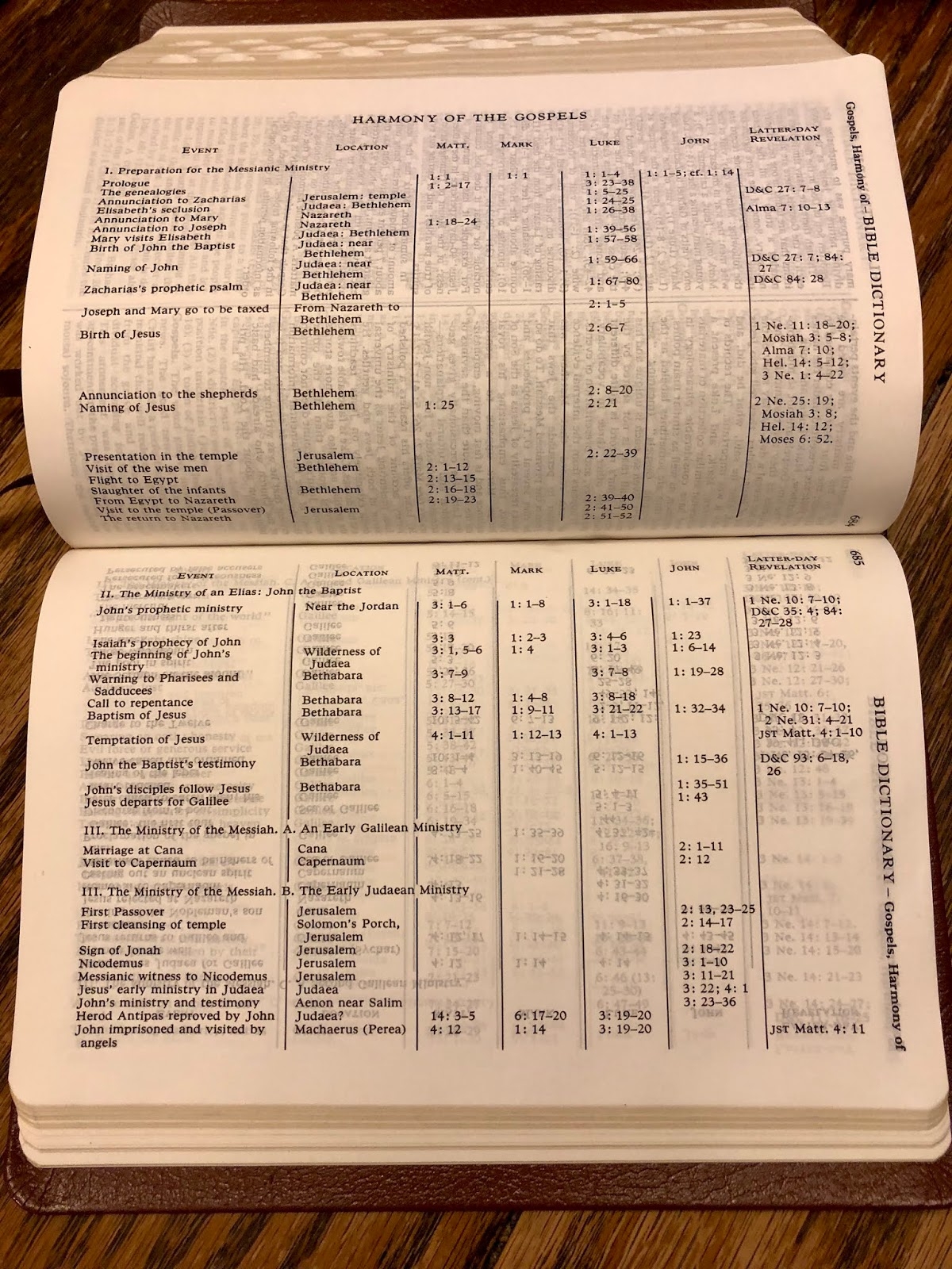 Printable Harmony Of The Gospels Chart