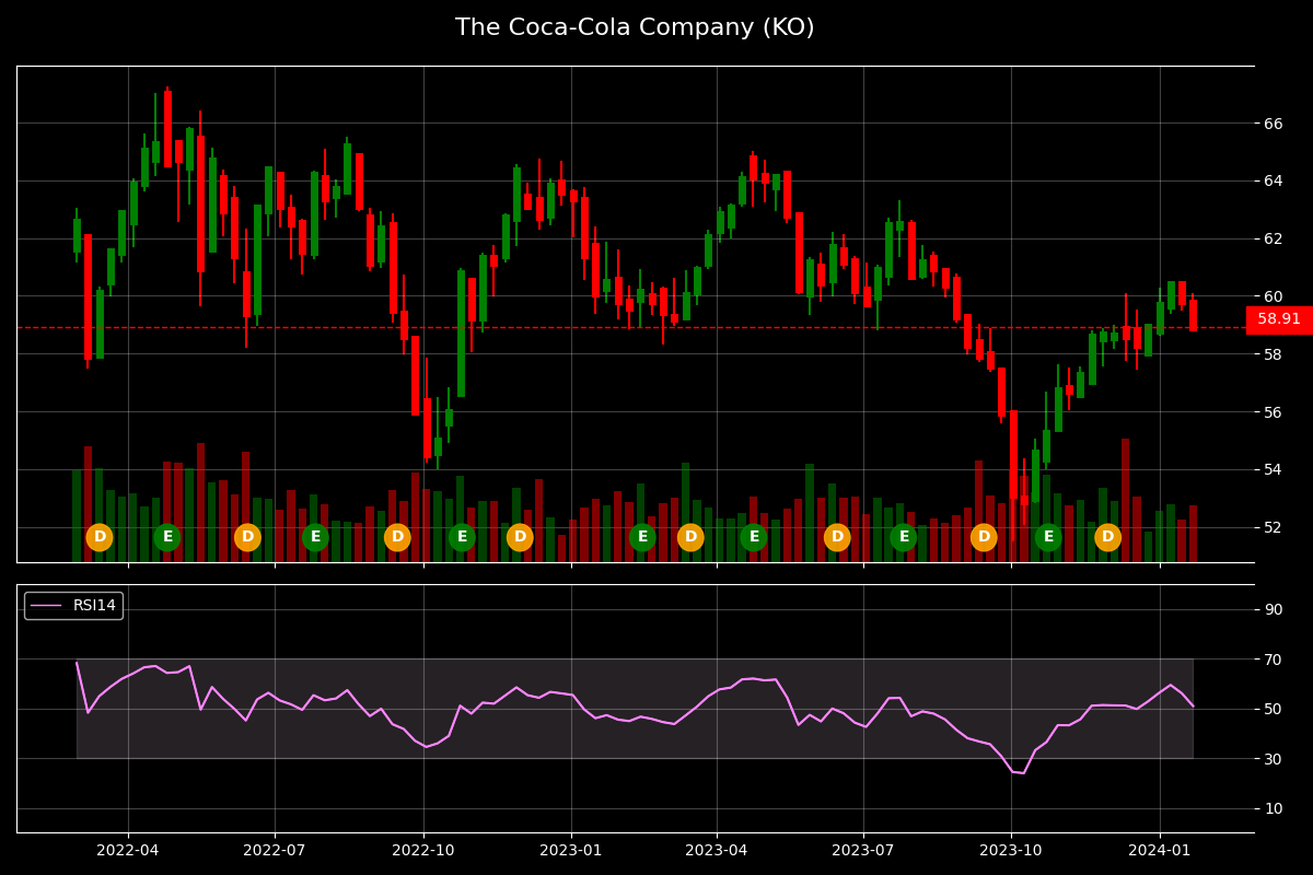 Free Printable Stock Charts
