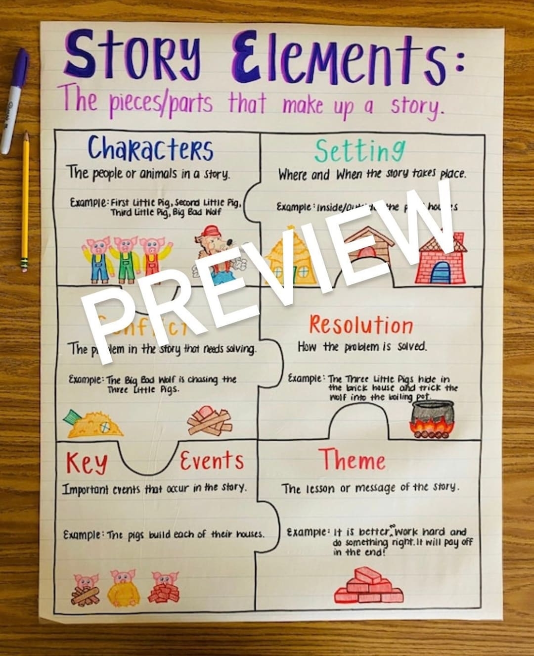 Story Elements Anchor Chart Etsy Norway