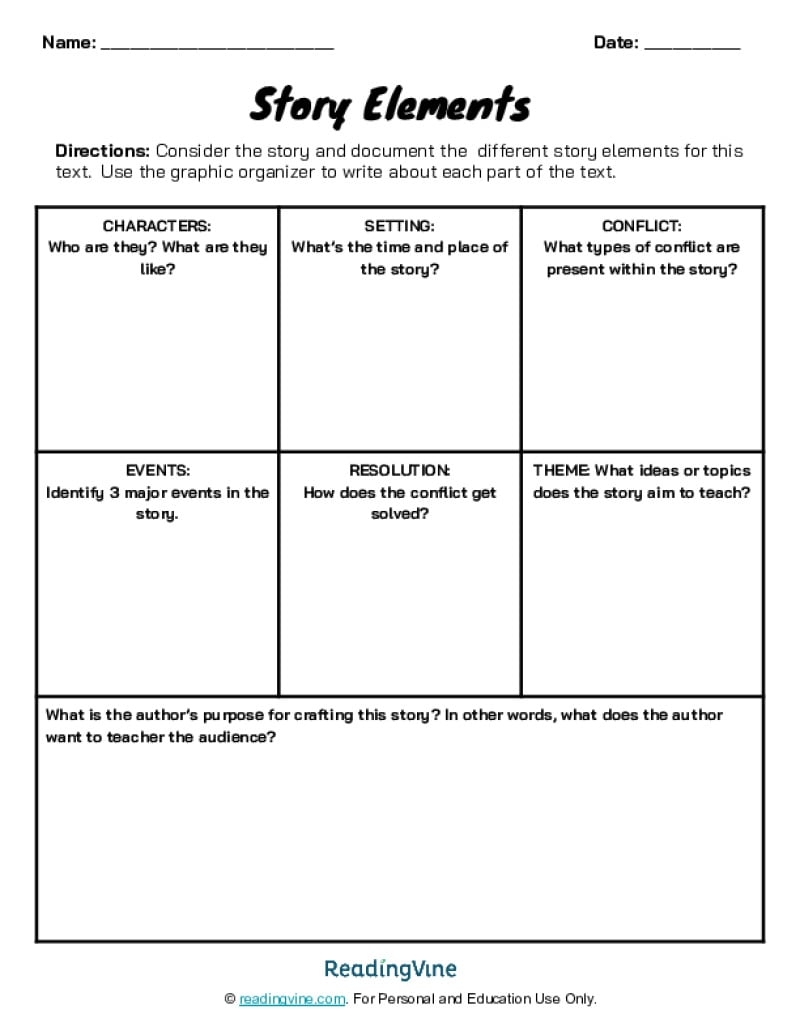 Story Elements Anchor Chart ReadingVine