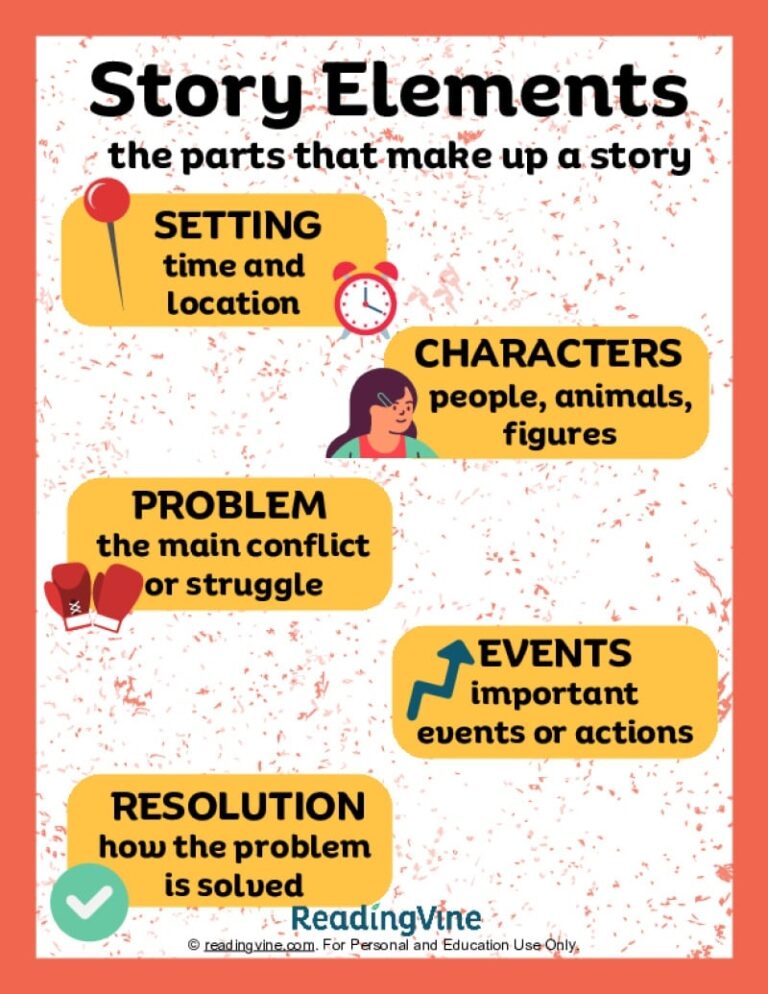 Story Elements Anchor Chart ReadingVine