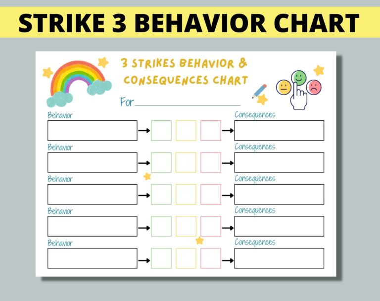 Strike 3 Behaviour Consequences Chart Printable Behavior Consequences Chart For Kids Teens Kindergarten Strike 3 Printable Chart Etsy