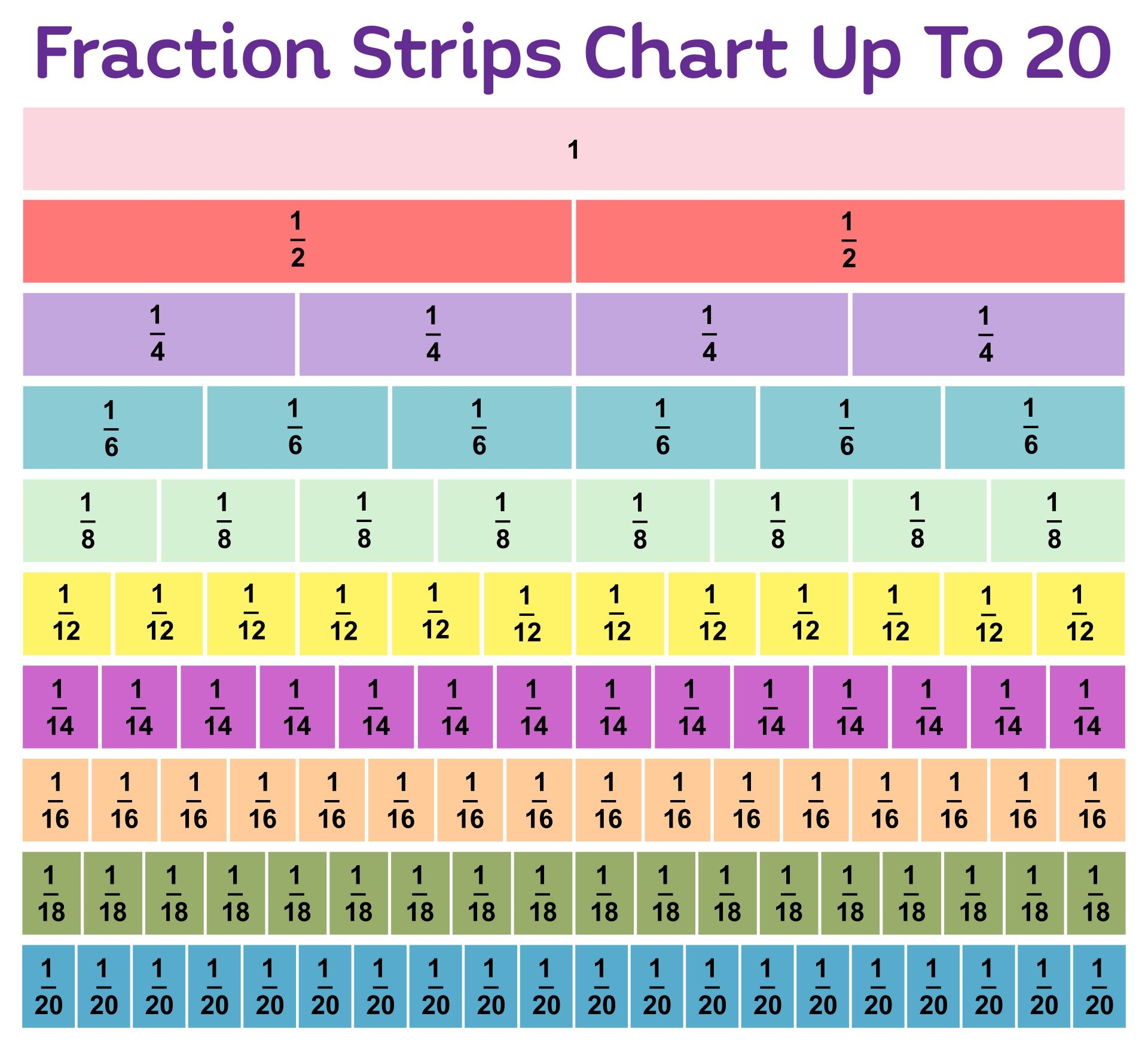 Printable Fraction Table Chart Printable Fraction Table Chart