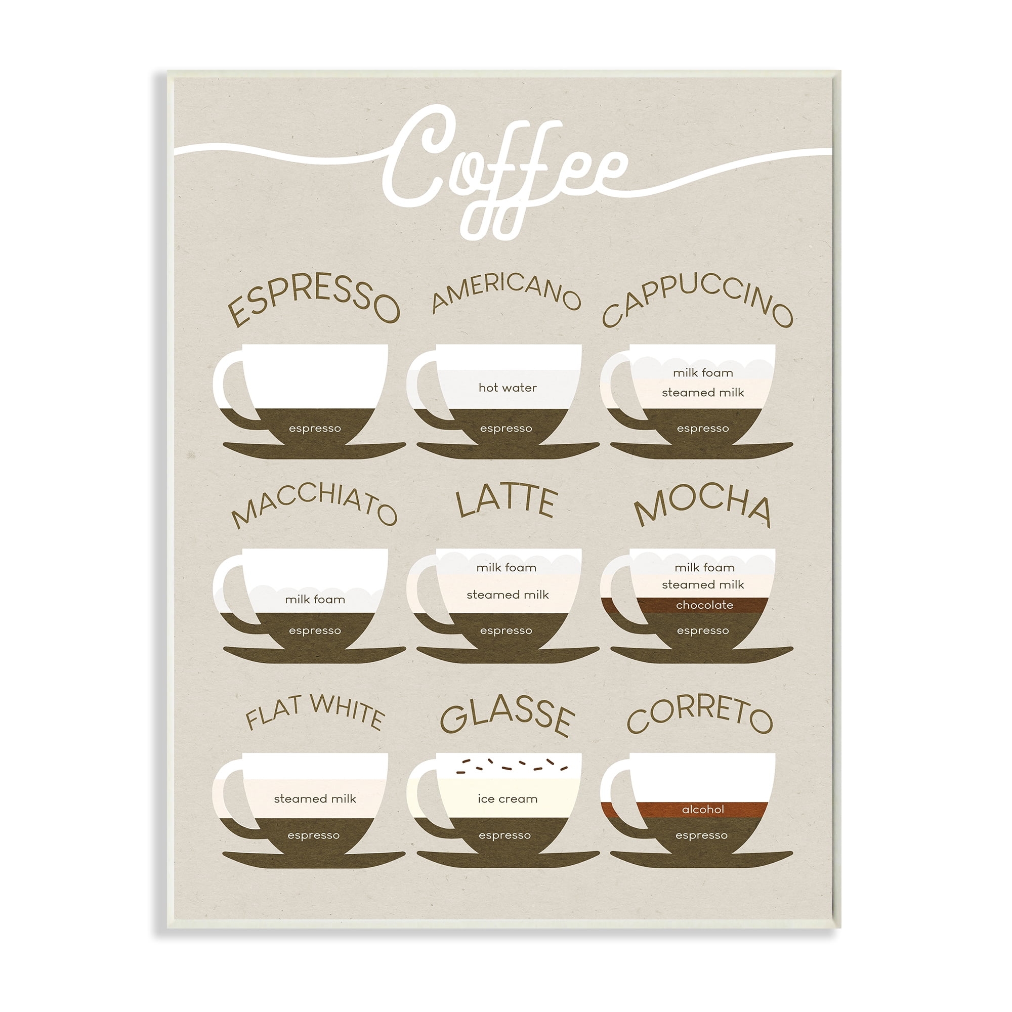 Stupell Industries Espresso Beverage Chart Guide To Coffee Styles Food Beverage Painting Unframed Art Print Wall Art 13 X 19 Walmart