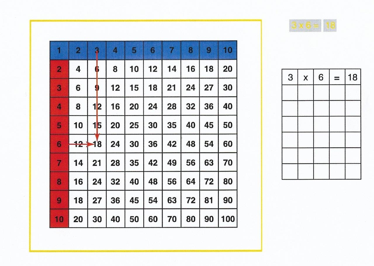 Subtraction Chart 2 Northwest Montessori Preschool