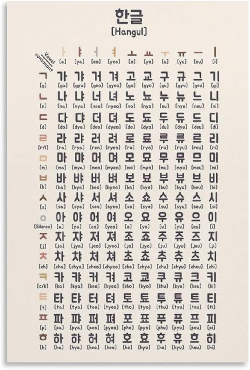 Korean Alphabet Chart Printable