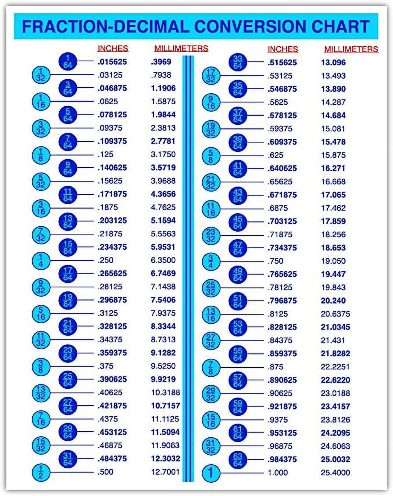 Fraction To Decimal Conversion Chart Printable