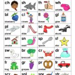 Teaching Consonant Blends Consonant Digraphs FREE Word List Chart