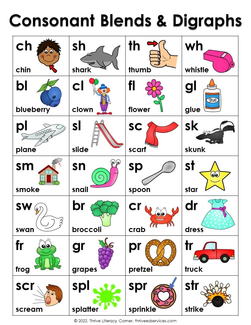 Teaching Consonant Blends Consonant Digraphs FREE Word List Chart Teaching Consonant Blends Consonant Digraphs FREE Word List Chart