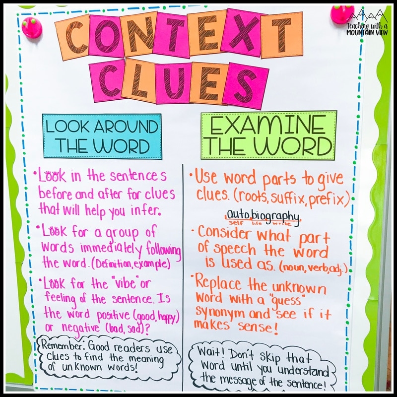 Context Clues Anchor Chart Printable