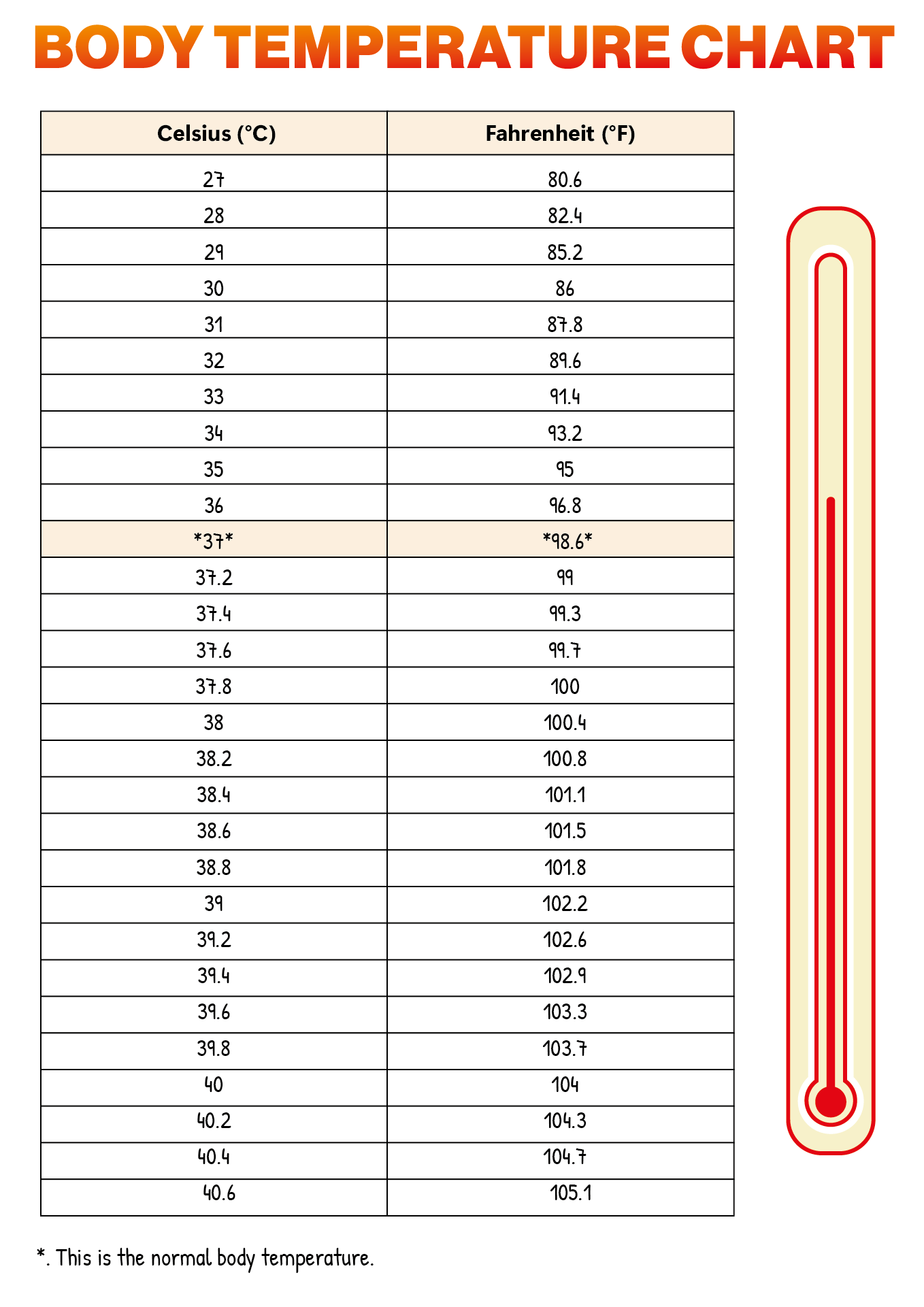 Body Temperature Conversion Chart Printable