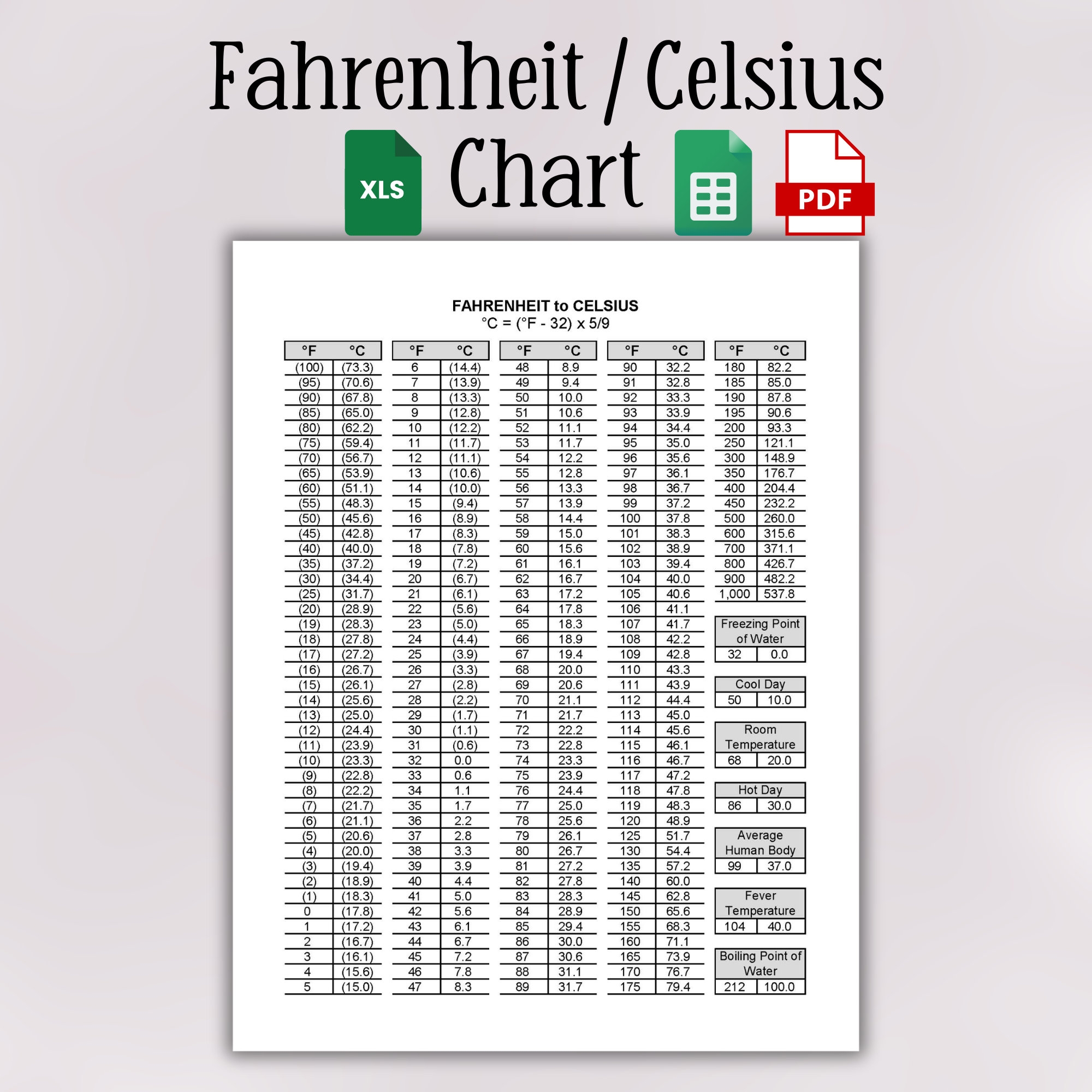 Printable Fahrenheit To Celsius Conversion Chart Printable Fahrenheit To Celsius Conversion Chart