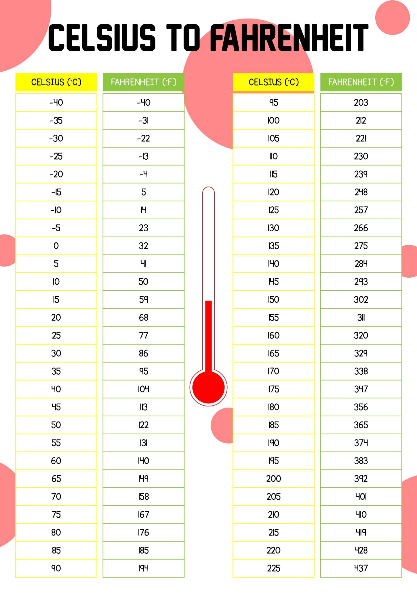 Celsius To Fahrenheit Conversion Chart Printable