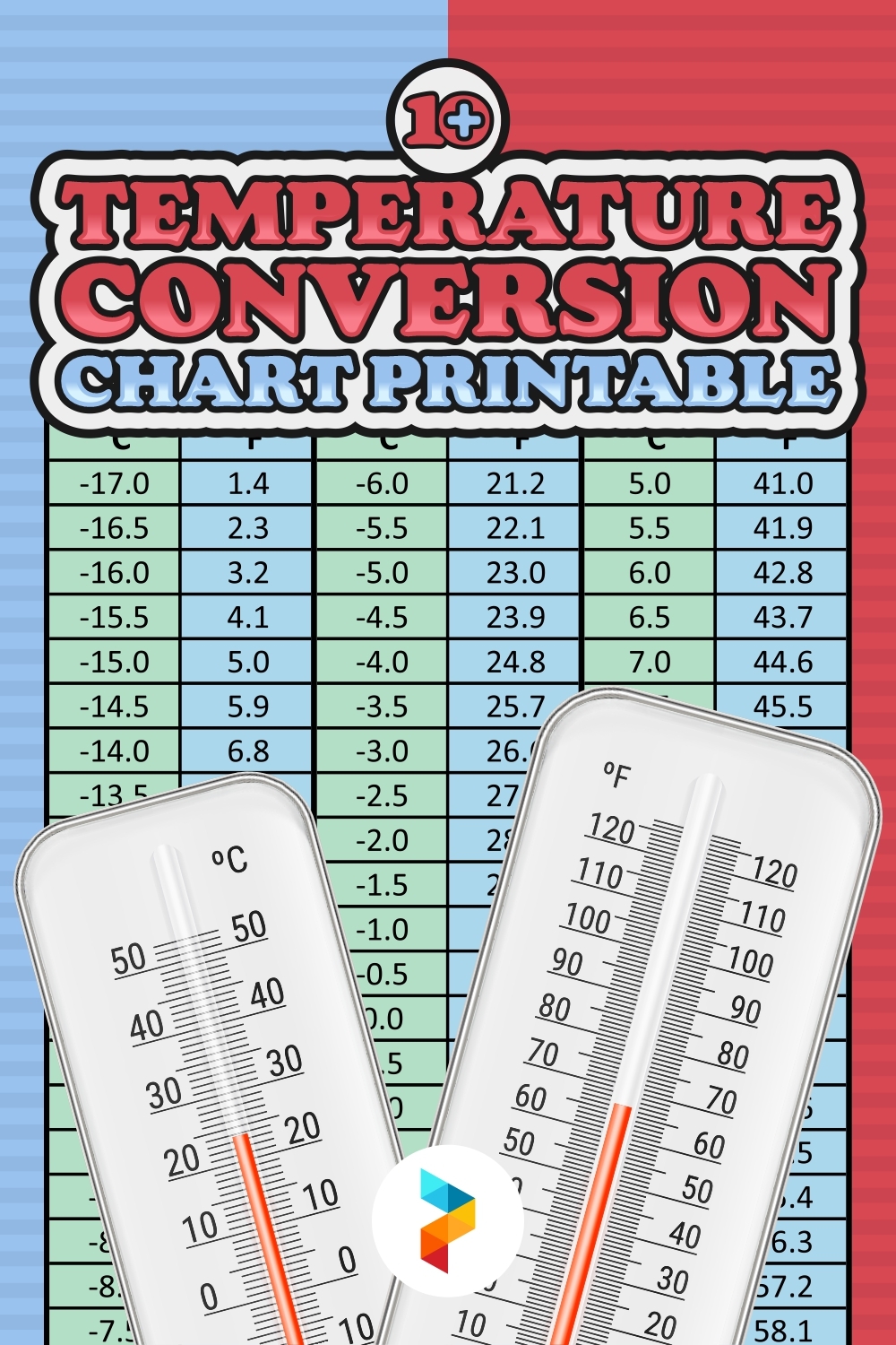 Temperature Conversion Chart 20 Free PDF Printables Printablee Temperature Conversion Chart 20 Free PDF Printables Printablee