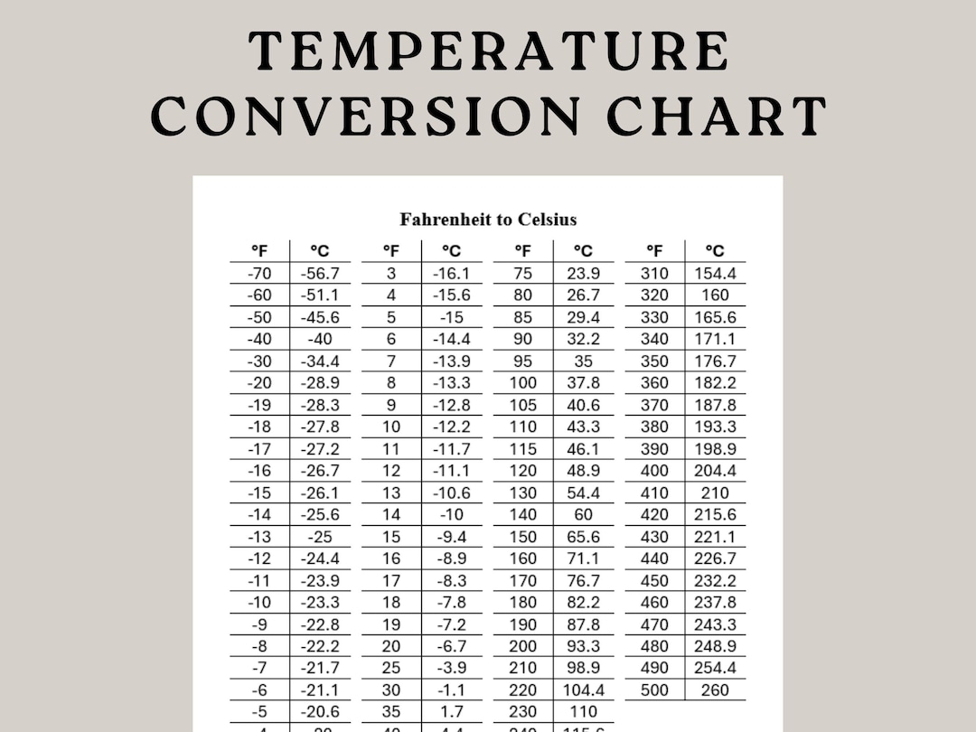 Temperature Conversion Chart 24 Farenheit In Celcius Conversion Table 27 Degrees C In Fahrenheit Temperature Conversion Temperature Conversion Chart 24 Farenheit In Celcius Conversion Table 27 Degrees C In Fahrenheit Temperature Conversion