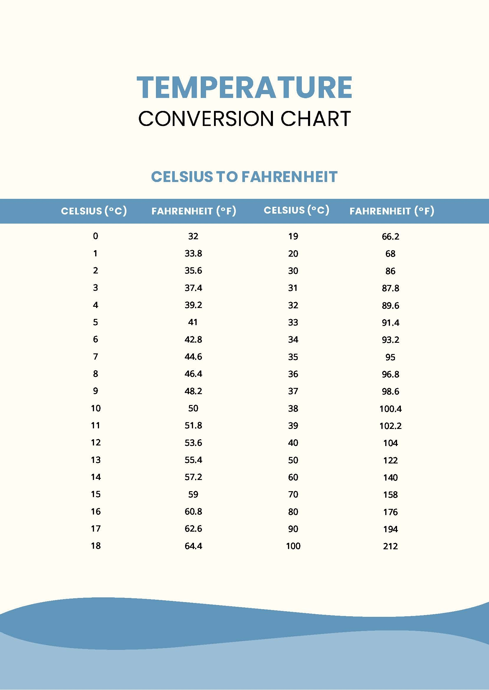 Centigrade To Fahrenheit Printable Chart