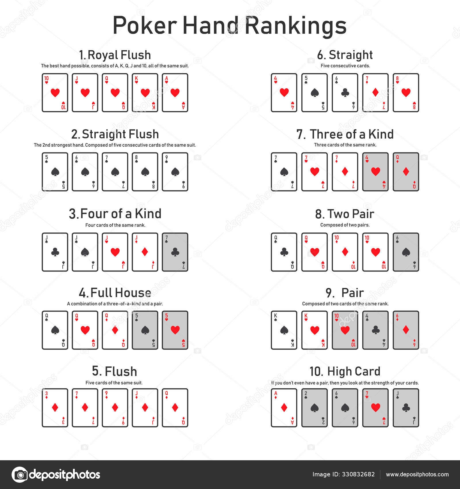 Texas Holdem Pack Of 4 Poker Hand Rankings Chart Poker Rules Cheat Sheet Cards Poker Hands Ranking Card For Quick Reference Poker Hand Ranking Guide For Beginners Poker Cheat Sheet Poker Set