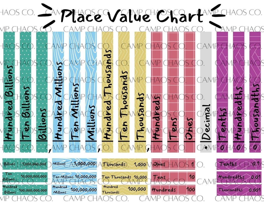Place Value Chart To Millions Printable