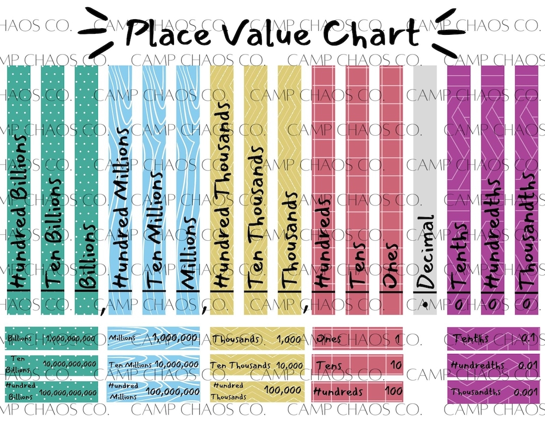 Textured Place Value Chart Color Blind Friendly Math Learning PDF Download Etsy
