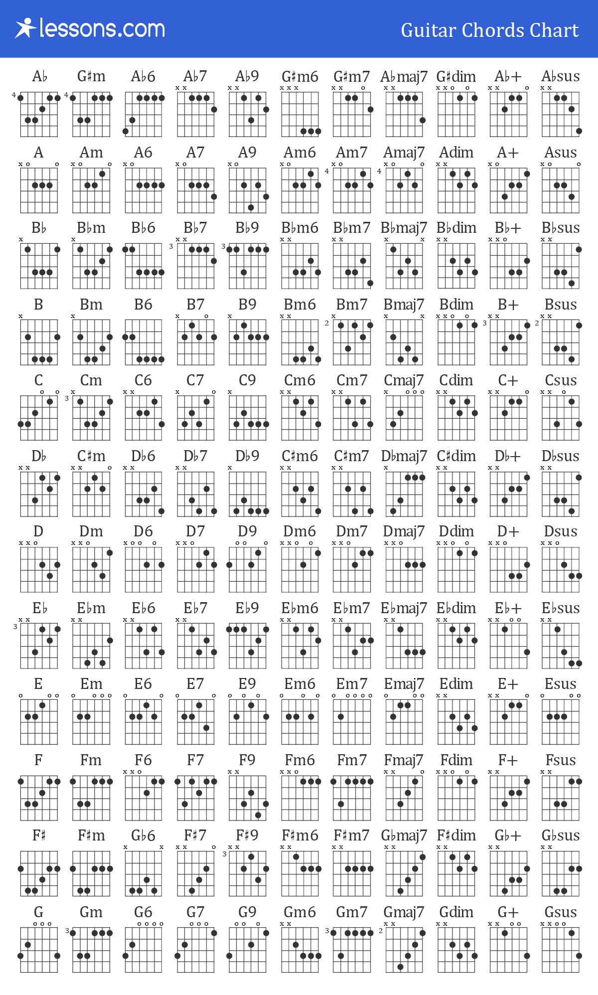 Guitar Chord Chart Printable Free