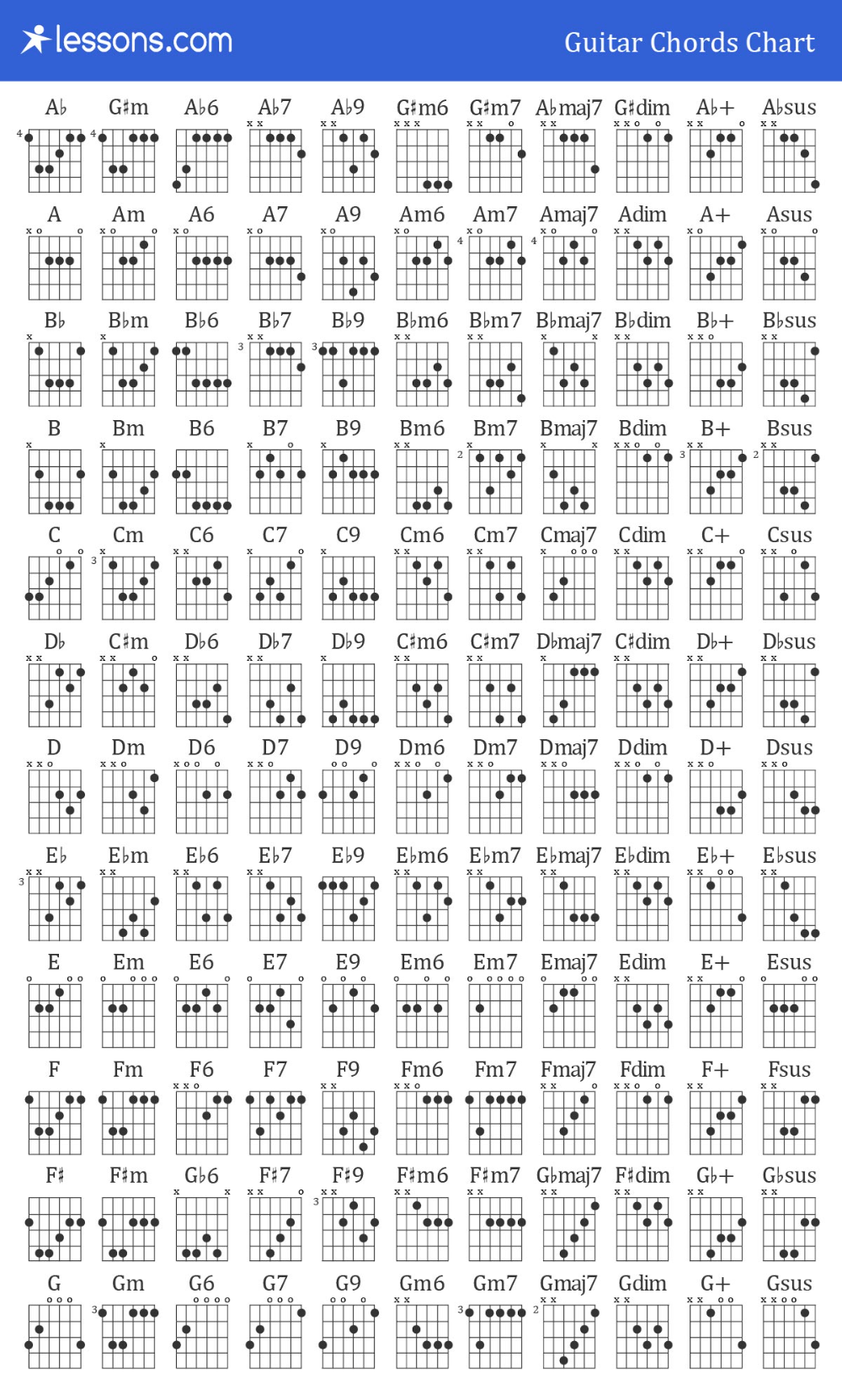 The 100 Best Guitar Fingering Charts Finger Placements Lessons The 100 Best Guitar Fingering Charts Finger Placements Lessons