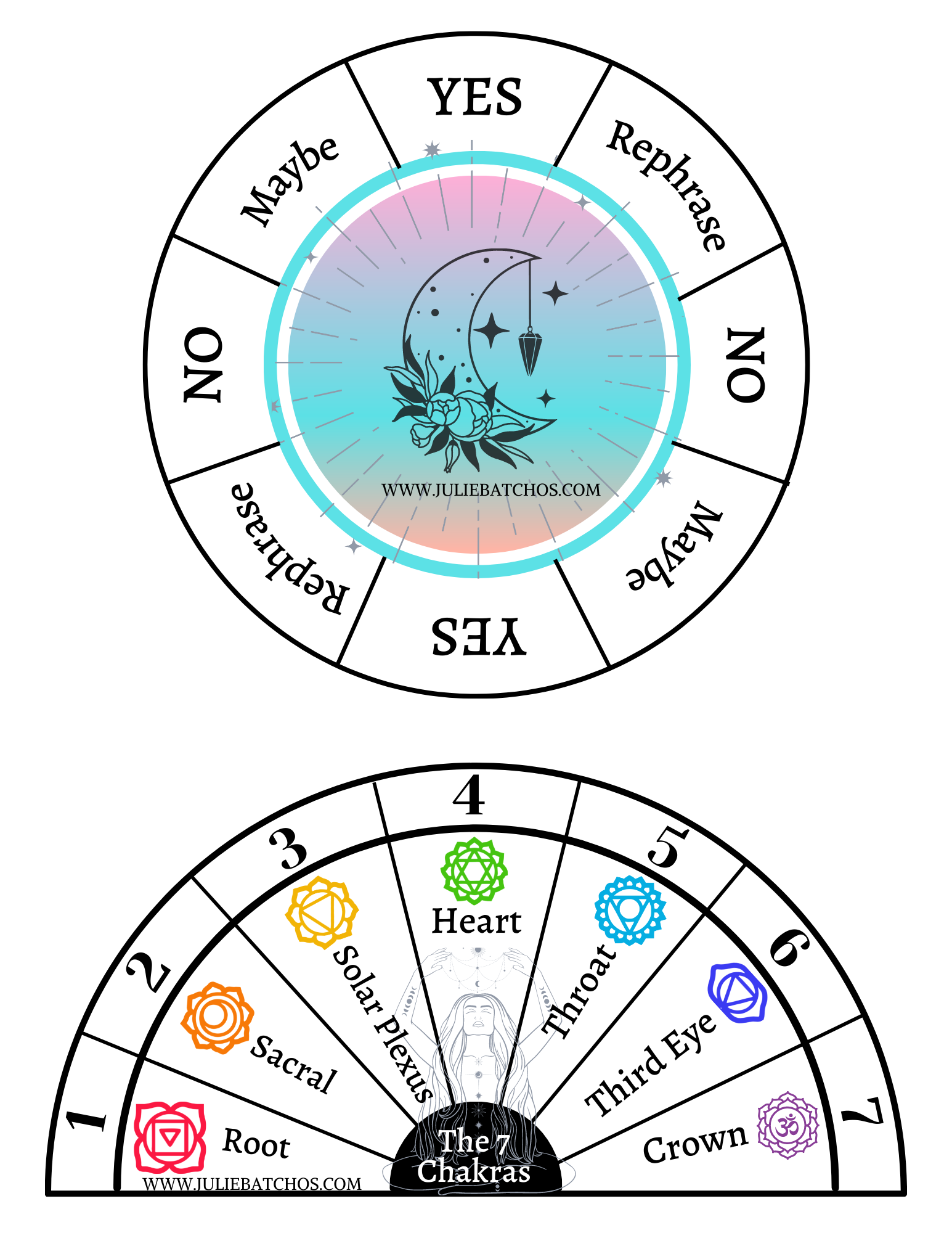 The Beginners Guide To Pendulums Juliebatchos The Beginners Guide To Pendulums Juliebatchos