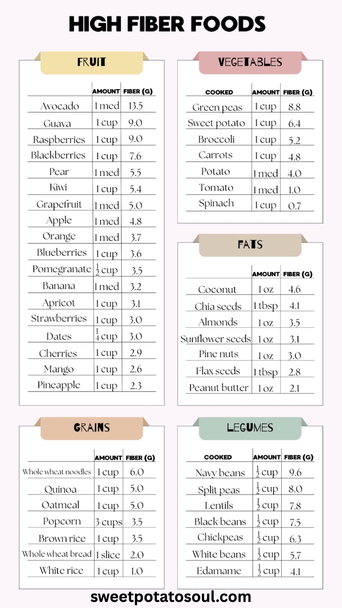 The Benefits Of Dietary Fiber Sweet Potato Soul The Benefits Of Dietary Fiber Sweet Potato Soul