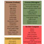 The Best Materials To Toss In Compost Bin Printable Chart Lettuce Grow Something