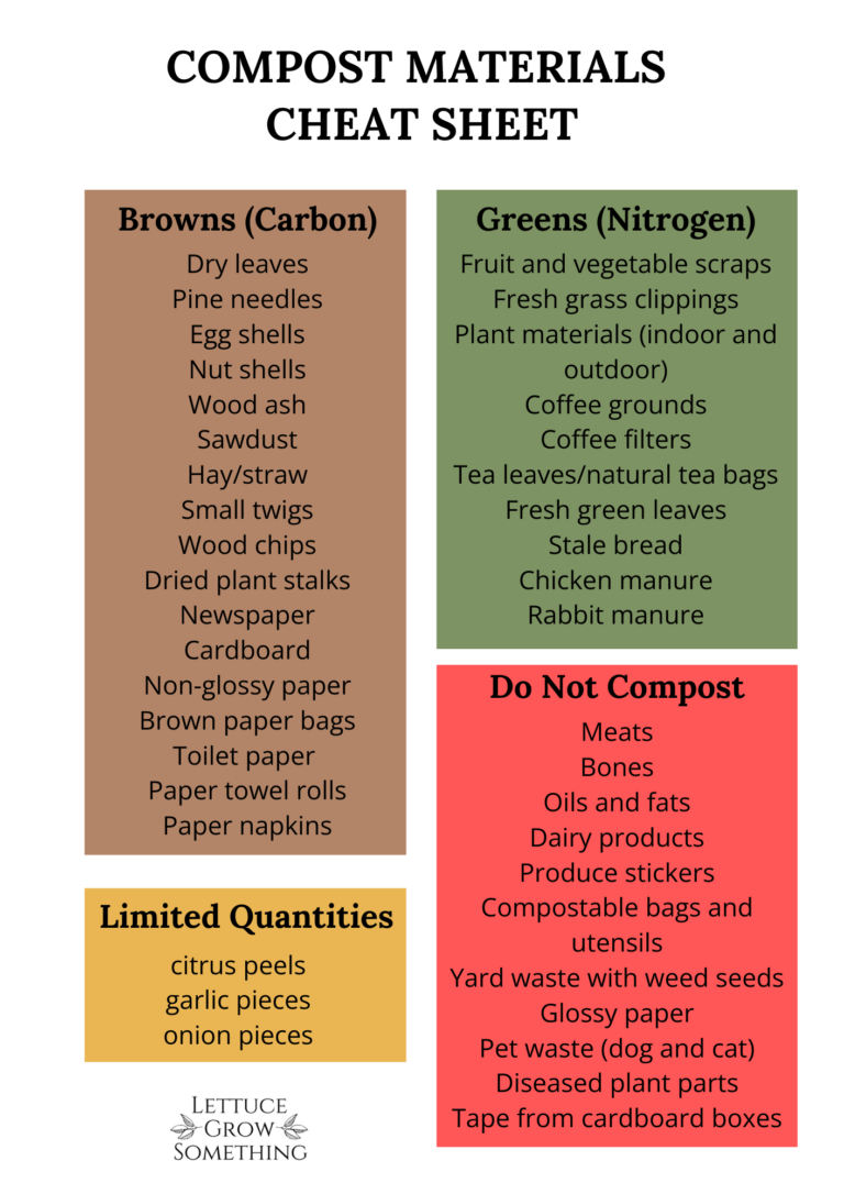 The Best Materials To Toss In Compost Bin Printable Chart Lettuce Grow Something