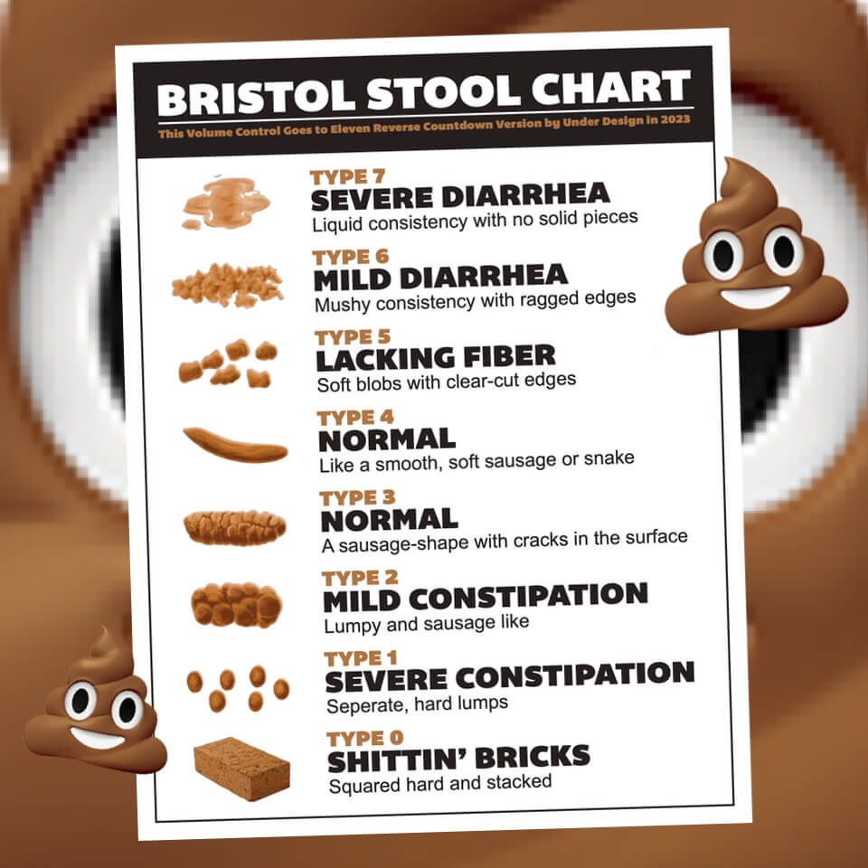 The Bristol Stool Chart That Goes To 11 Doctors Office Wall Poster Print Prints Product Details And Purchase At Under design undersold