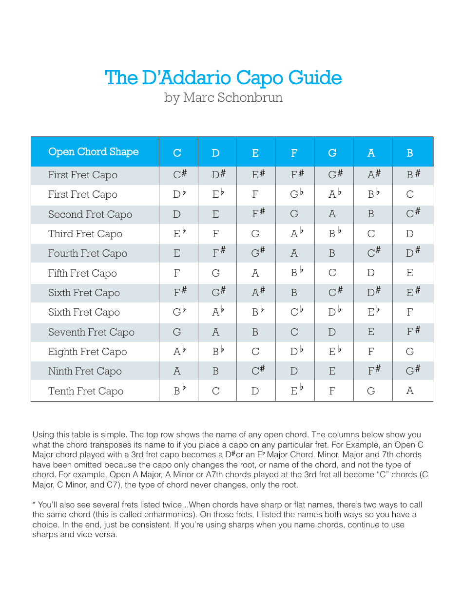 The D addario Capo Chart Download Printable PDF Templateroller The D addario Capo Chart Download Printable PDF Templateroller