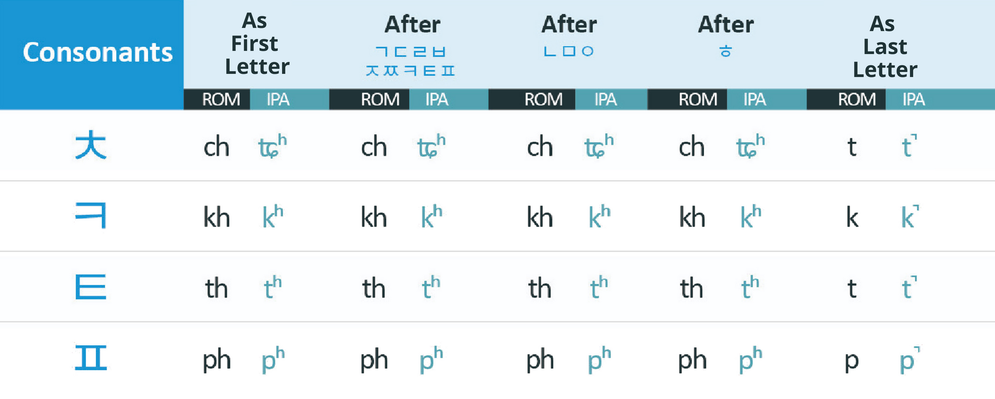 The Hangul How To Read and Correctly Pronounce The Korean Alphabet The Glossika Blog