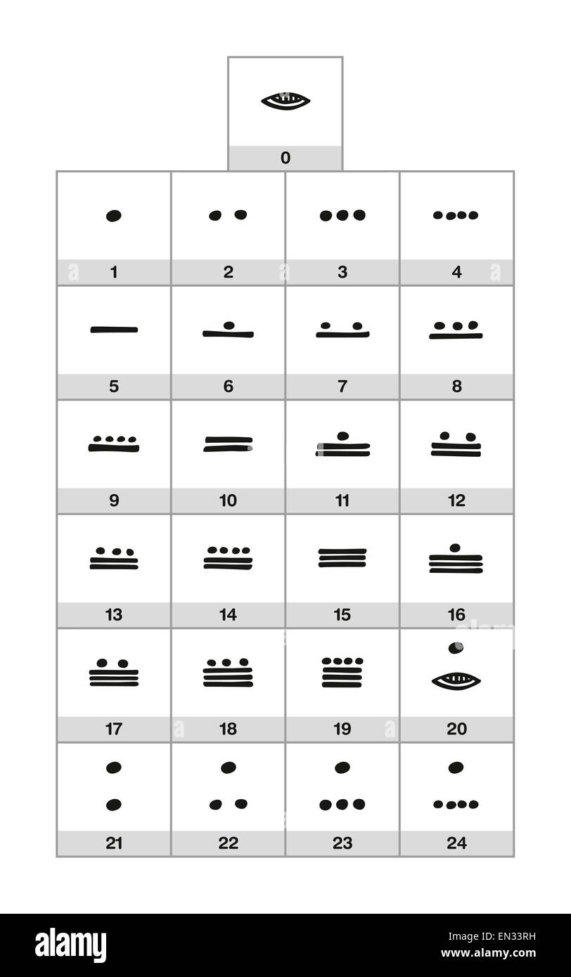 Printable Mayan Numbers 1 1000 Chart