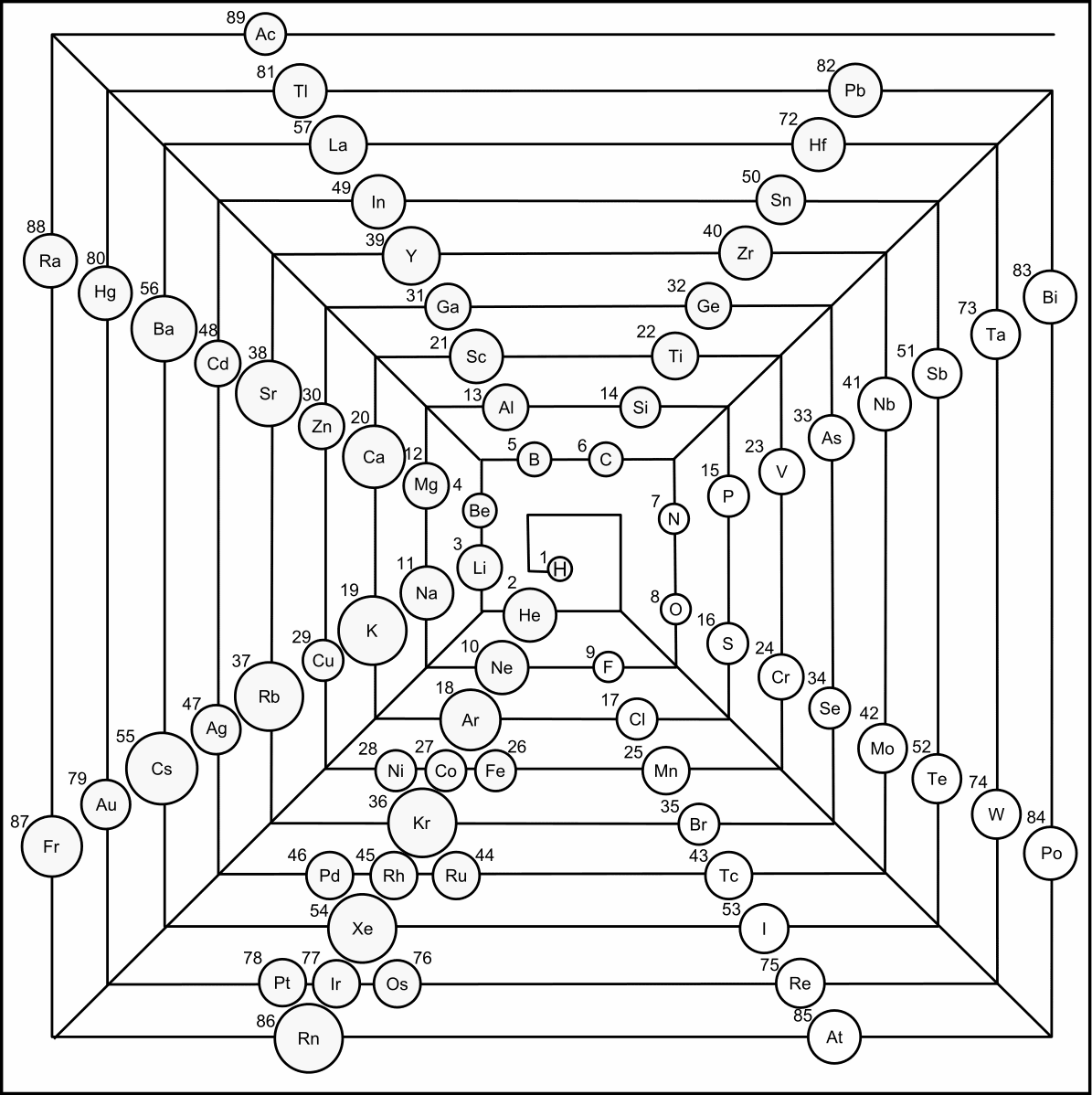 Free Multiple Periodic Charts Printable Free Multiple Periodic Charts Printable