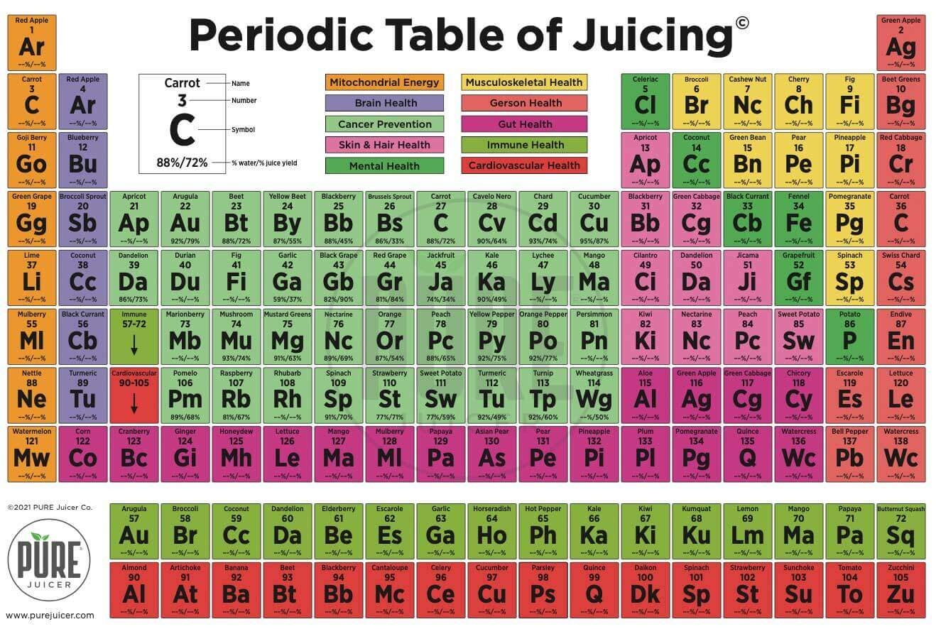 Printable Fruit Juice Combination Chart