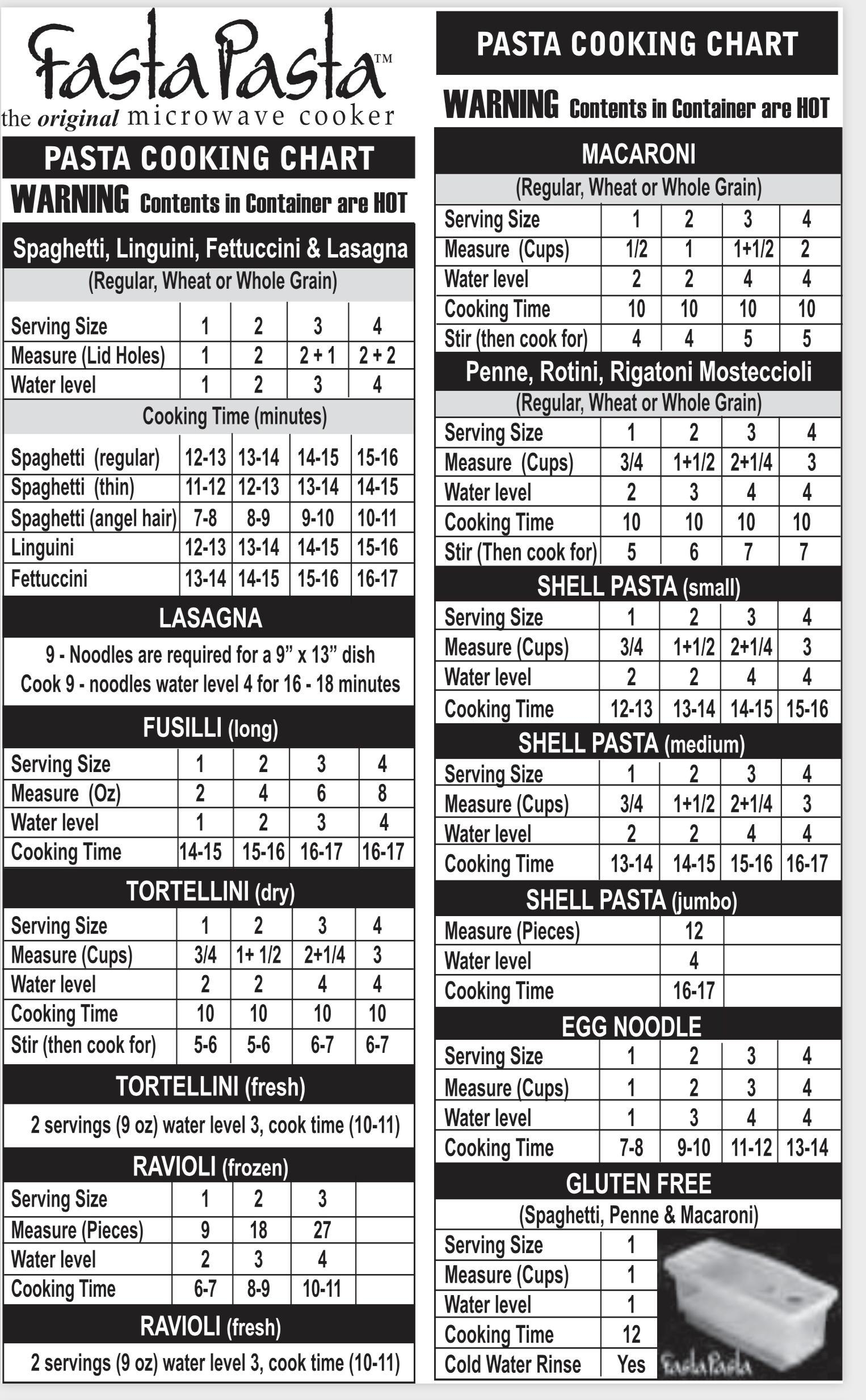 The Physics Of Cooking Dried Pasta Methods Old And New Cooking EGullet Forums