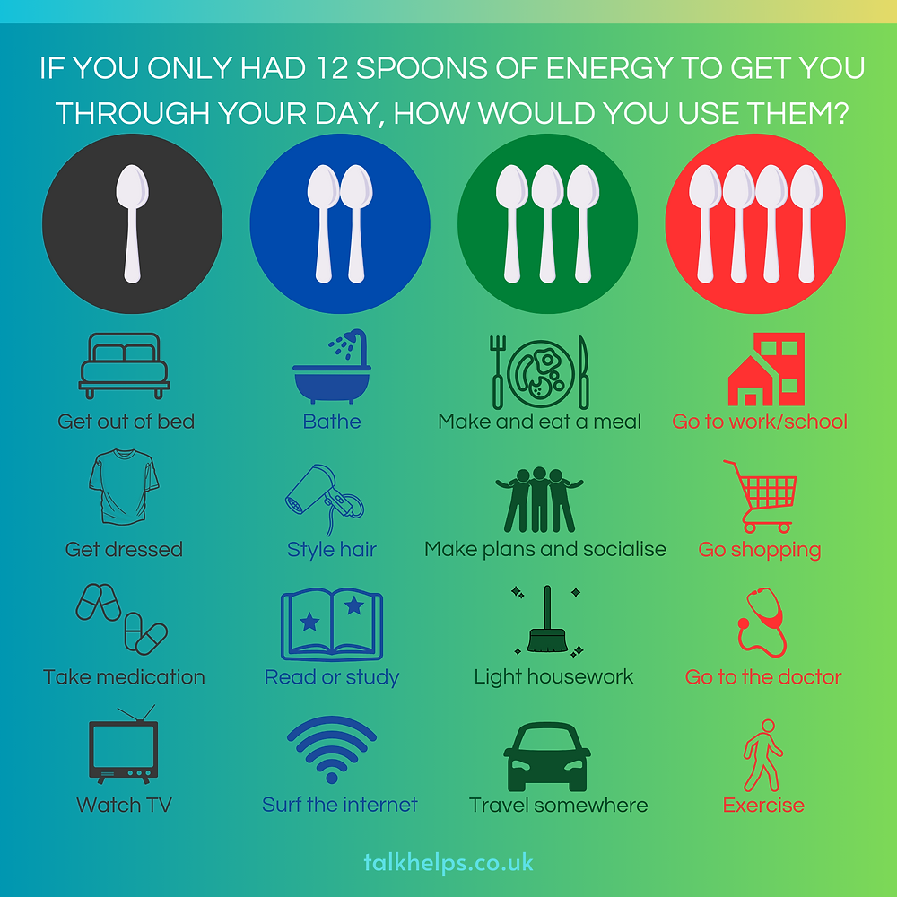 The Spoon Theory My Understanding