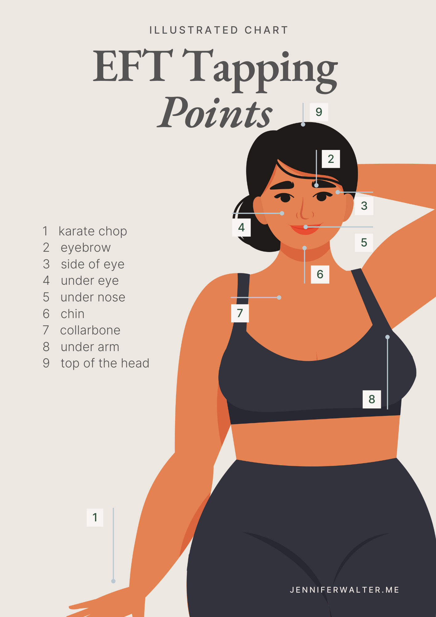 The Ultimate Guide To EFT Tapping History Science And Empowerment Jennifer Walter Swiss Sociologist Mental Health Advocate The Ultimate Guide To EFT Tapping History Science And Empowerment Jennifer Walter Swiss Sociologist Mental Health Advocate