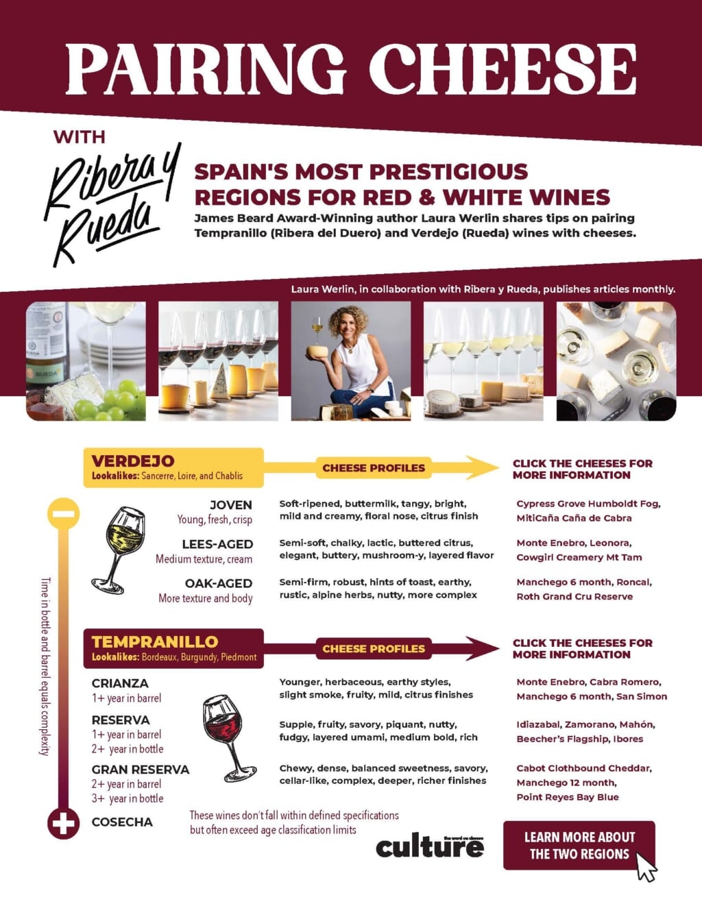 Wine And Cheese Pairing Chart Printable