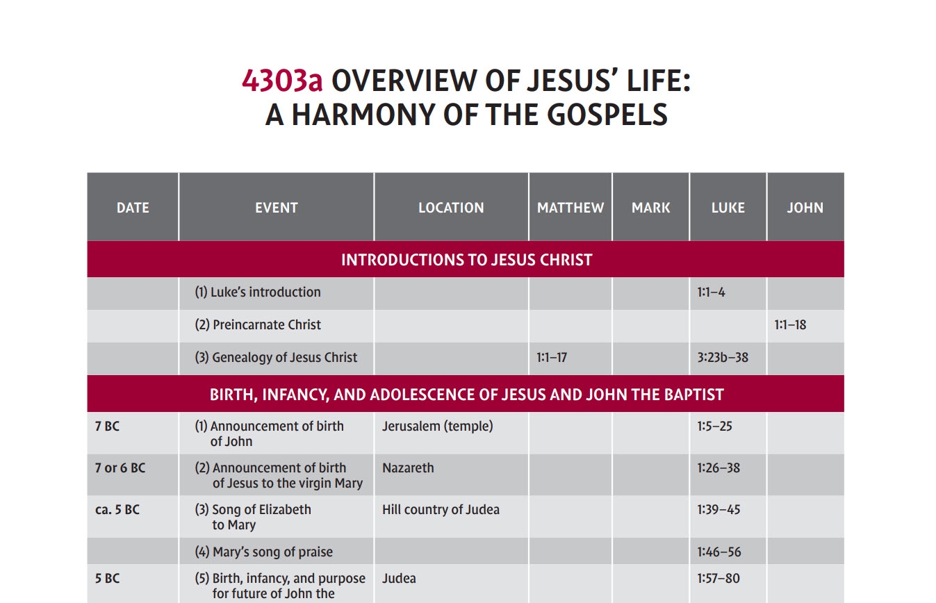 Thompson Chain Reference Bible Blog