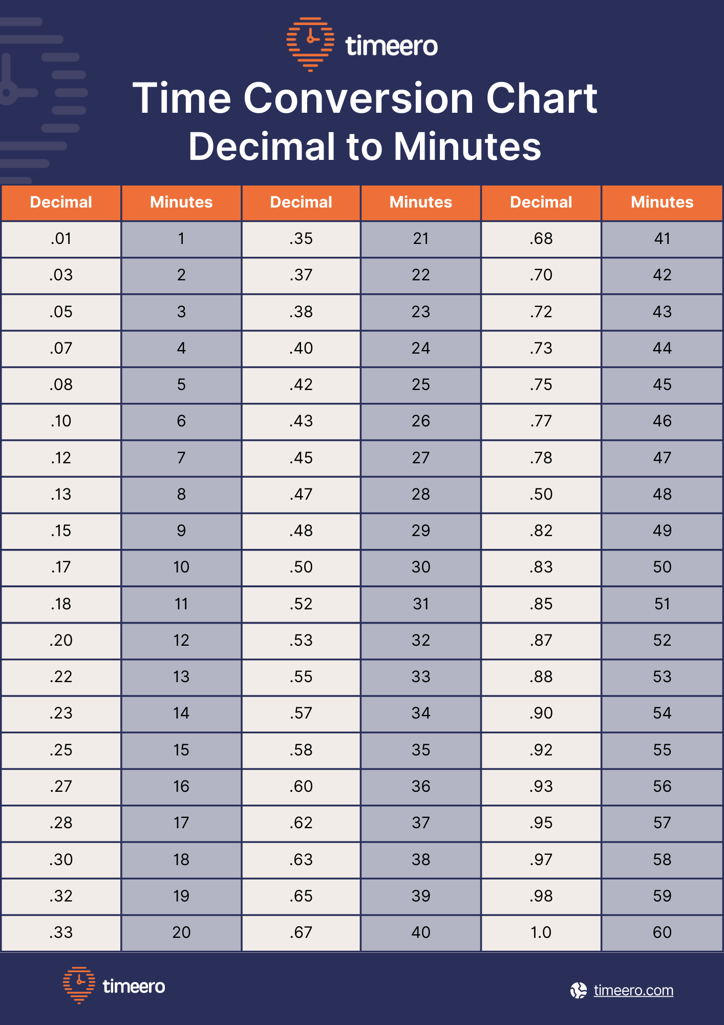 Time Conversion Chart Free Templates And Calculator Time Conversion Chart Free Templates And Calculator