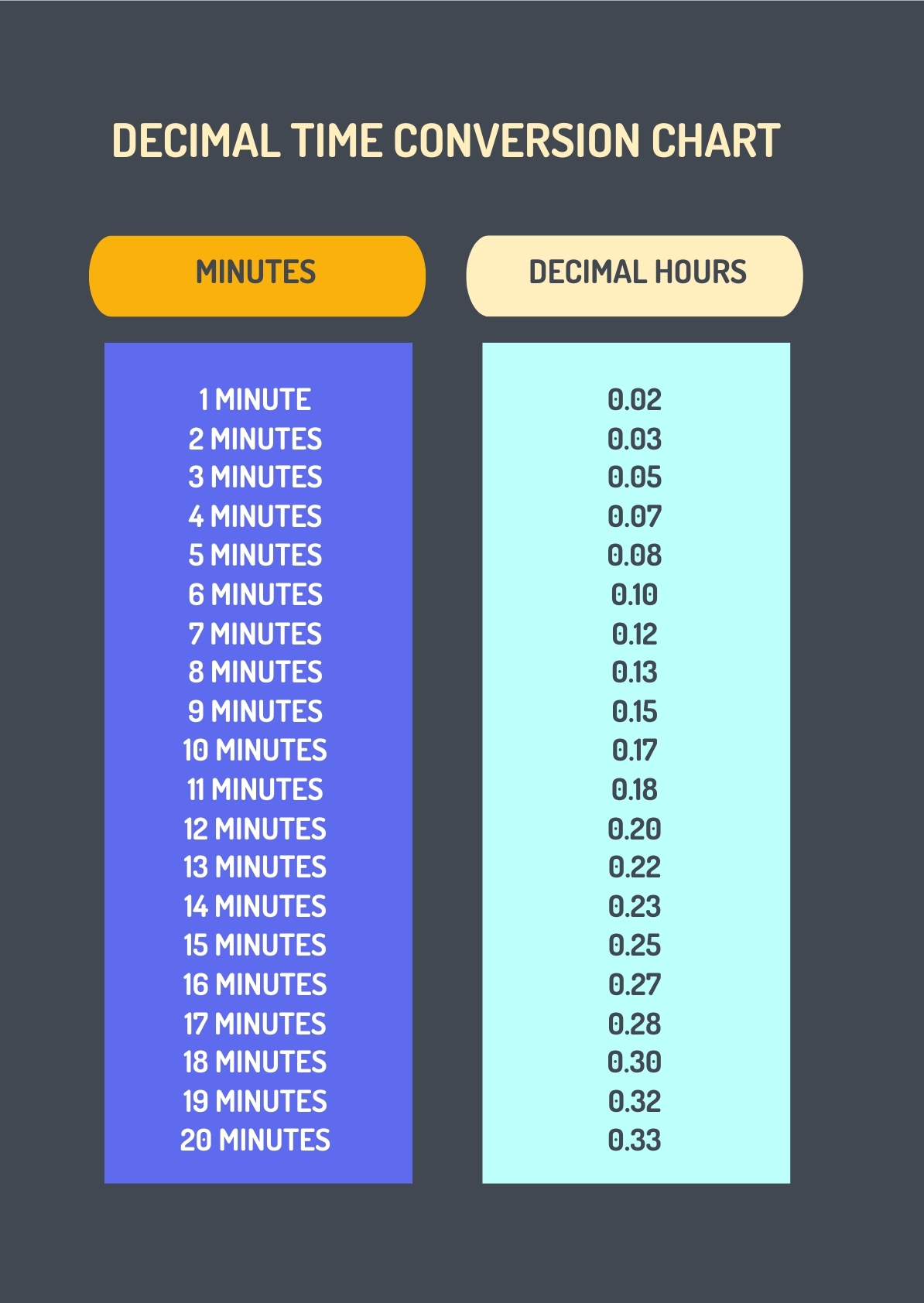 Time Zone Conversion Chart In PDF Illustrator Download Template