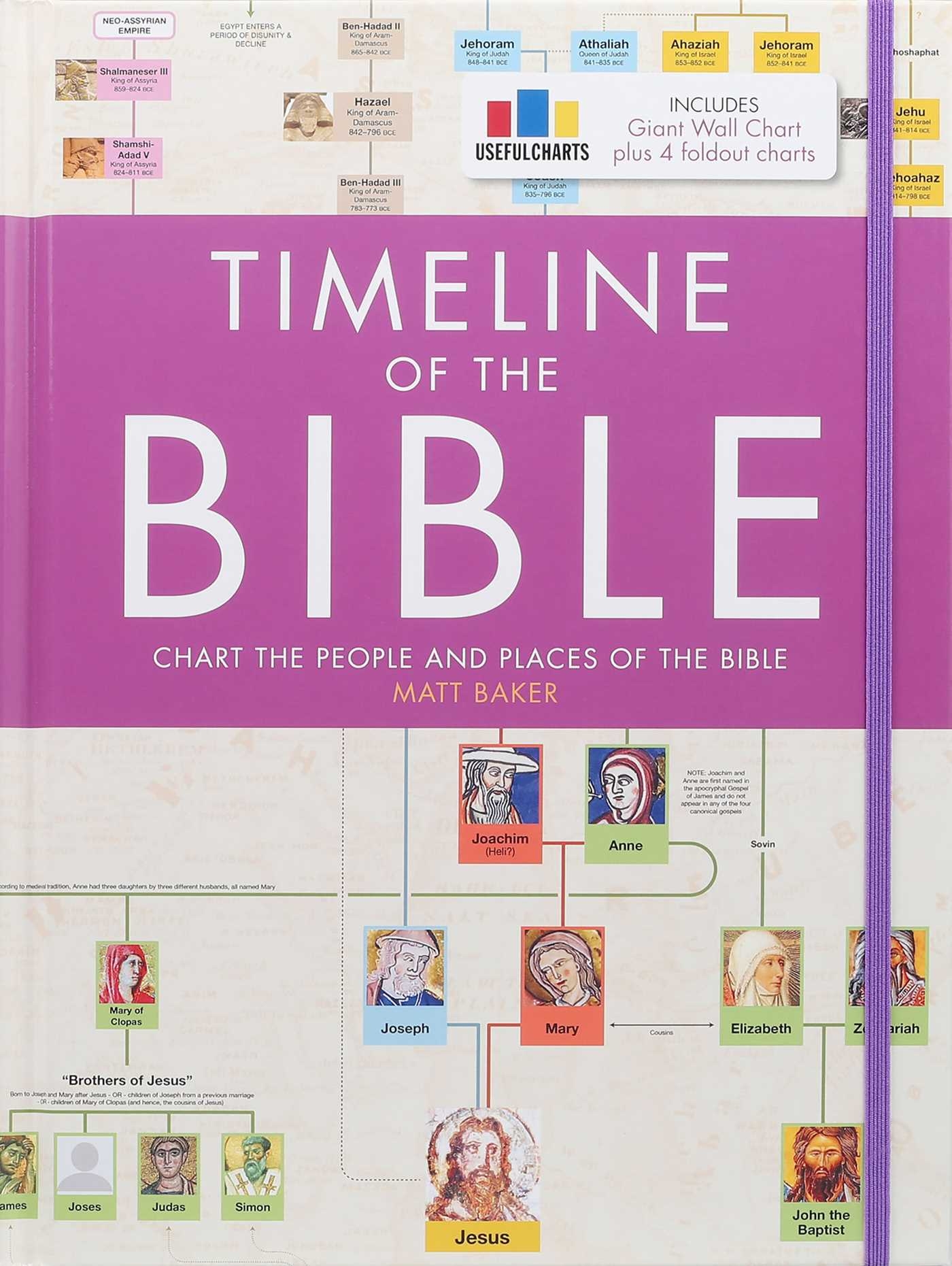 Timeline Of The Bible Book By Matt Baker Official Publisher Page Simon Schuster
