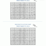 Times Table Grid To 12x12