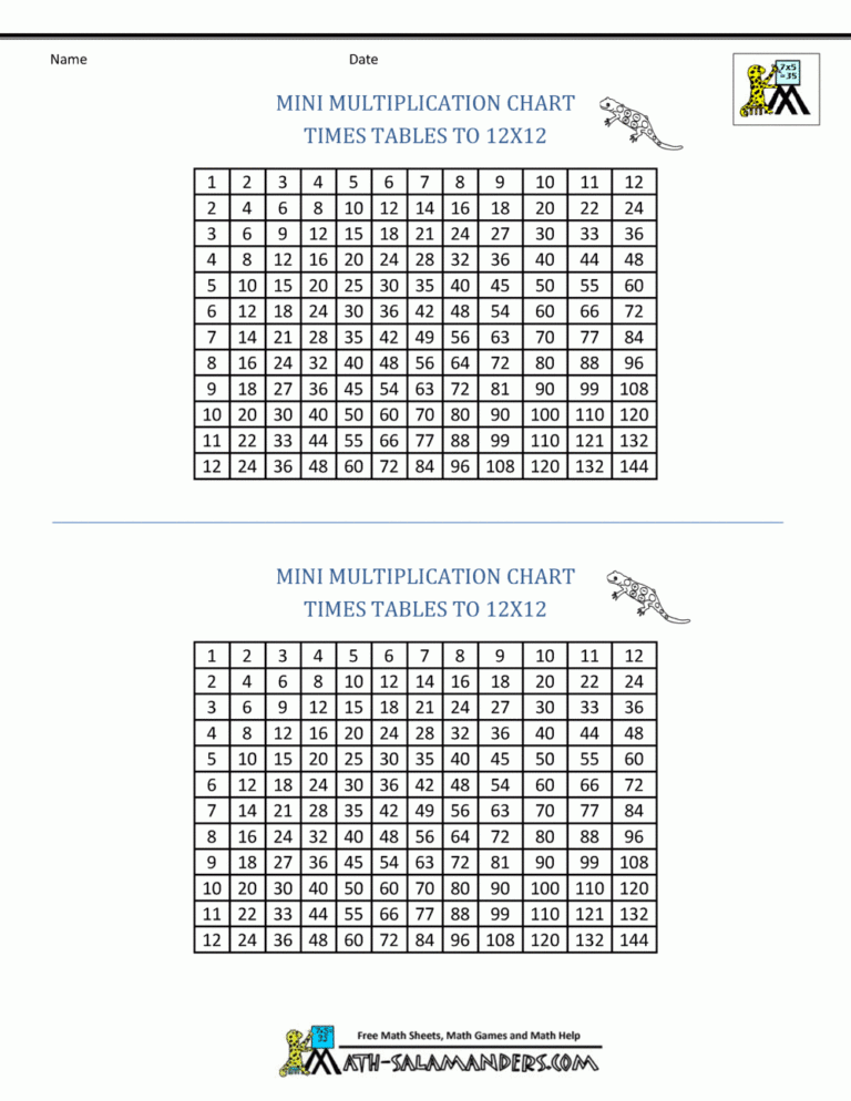 Times Table Grid To 12x12