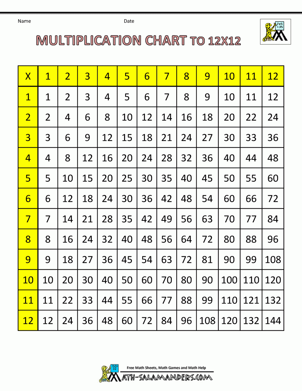Times Table Grid To 12x12 Times Table Grid To 12x12