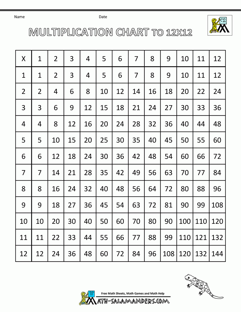 Times Table Grid To 12x12